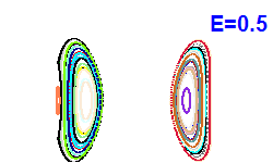 Poincaré section A=0, E=0.5